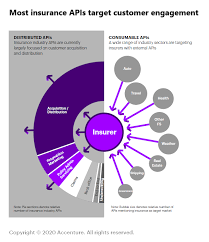 Accenture Insurance Company Review 2024 (Review)