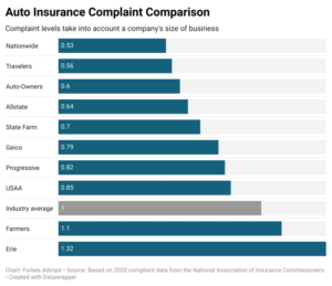 8 Best Auto Insurance Companies in USA 2024